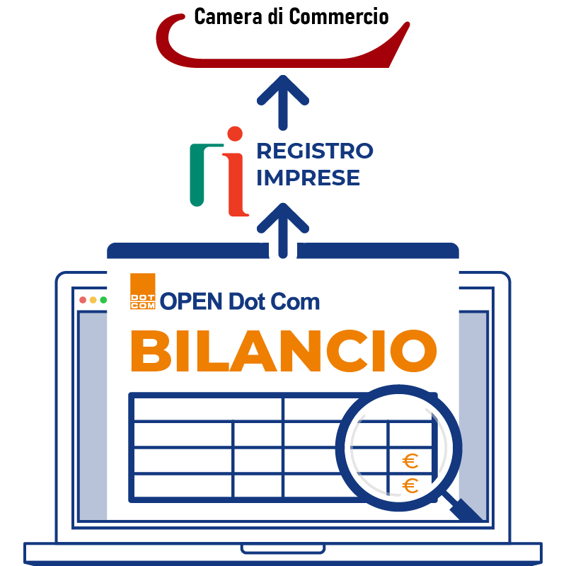 Bilancio Deposito